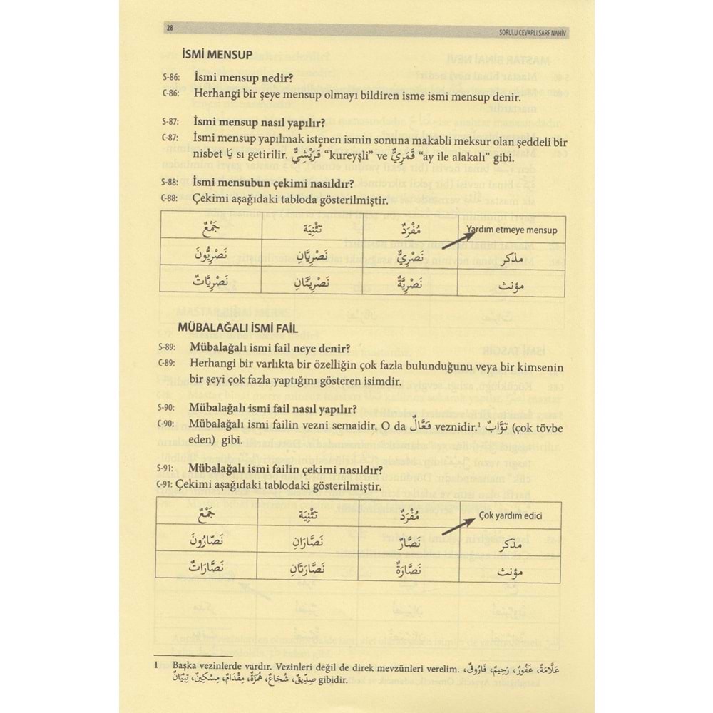 Sorulu Cevaplı Sarf Nahiv