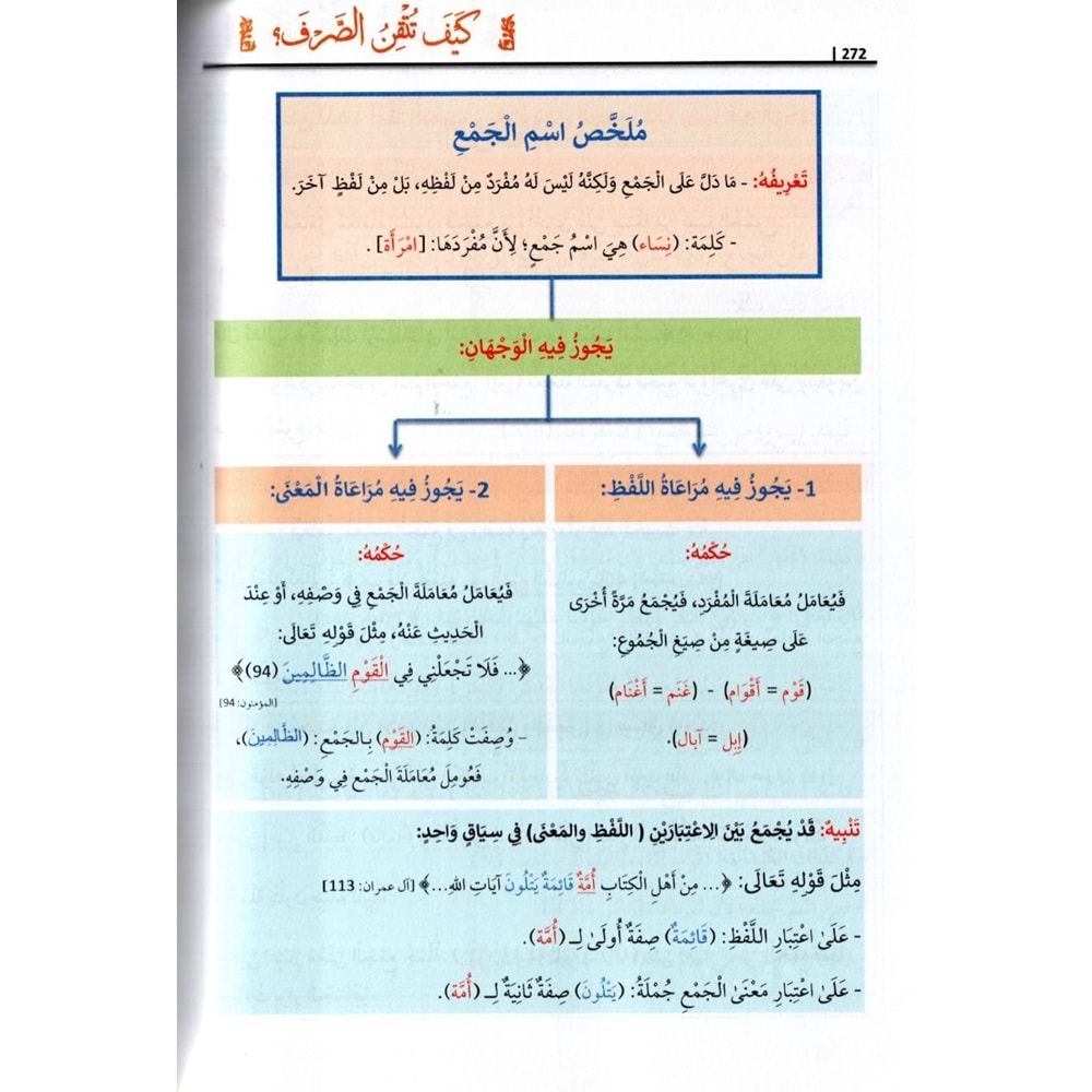 Keyfe Tütkinüs Sarf / كيف تتقن الصرف؟ التطبيق من القرآن الكريم والسنة النبو