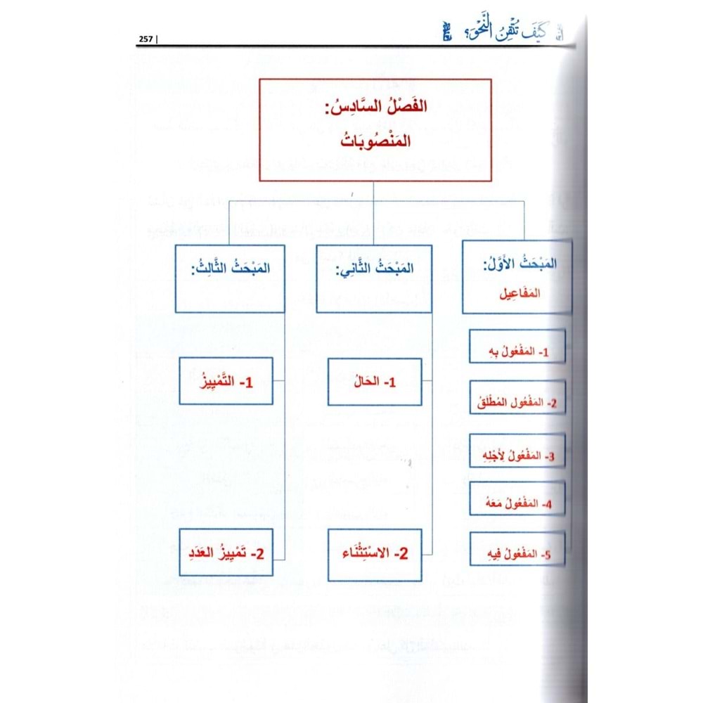 Keyfe Tütkinün Nahiv / كيف تتقن النحو؟ | التطبيق من القرآن والسنة