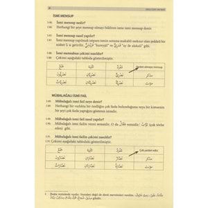 Sorulu Cevaplı Sarf Nahiv