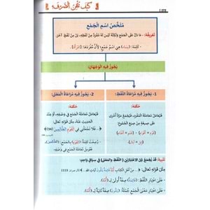 Keyfe Tütkinüs Sarf / كيف تتقن الصرف؟ التطبيق من القرآن الكريم والسنة النبو