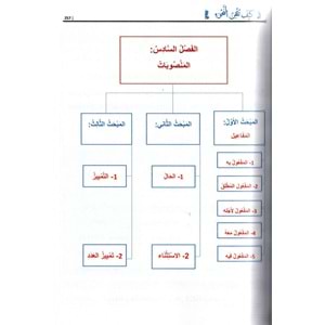 Keyfe Tütkinün Nahiv / كيف تتقن النحو؟ | التطبيق من القرآن والسنة